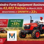 Mahindra Farm Equipment Business sells 43,403Tractors in March 2026 registering a growth of 33%..